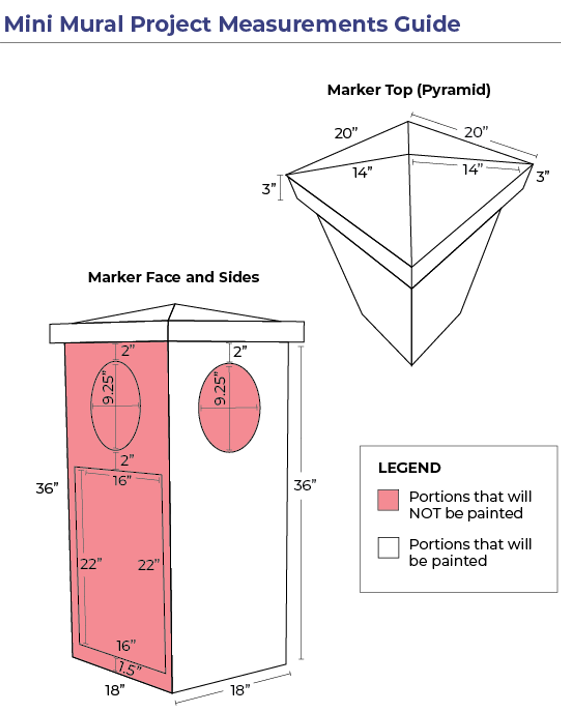 Measurement guide for the Mini Mural Project marker. The marker is a four-sided concrete pedestal with a 36-inch height and an 18-inch-wide base. The pyramid top measures 20 inches on each side and is 3 inches high. Paintable areas include the four exterior faces, excluding the oval directional marker (approximately 9.25 inches tall), the recessed plaque area on the primary face, and other shaded areas indicated as "do not paint." Dimensions for the plaque recess, top cap, and paintable surfaces are labeled