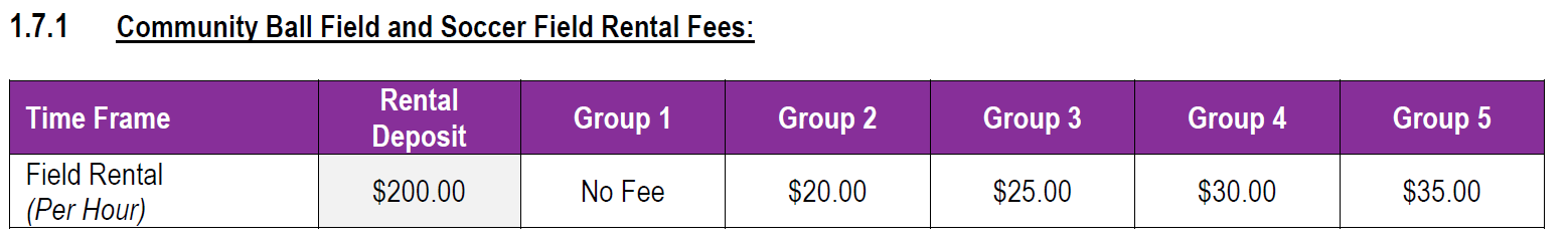 CSD-Community Softball and Soccer Field Fees