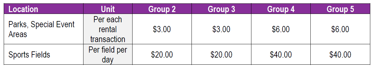 CSD-Park Maintenance Fees