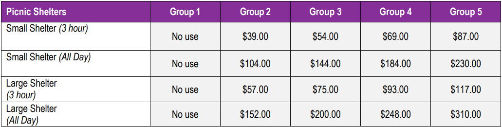 CSD picnic shelters