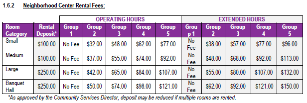 Neighborhood Rental Fees