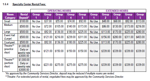 Specialty Center Rentals