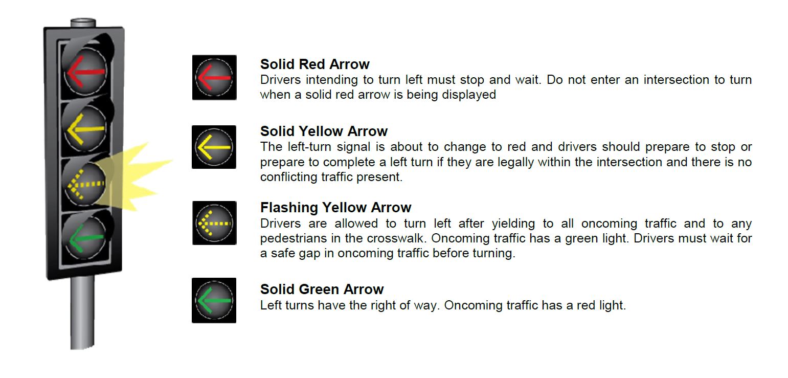 ENG - Flashing Yellow Lights 