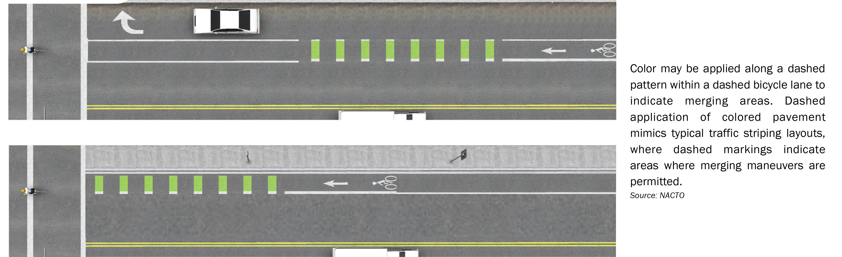 ENG - Green Bike Lanes