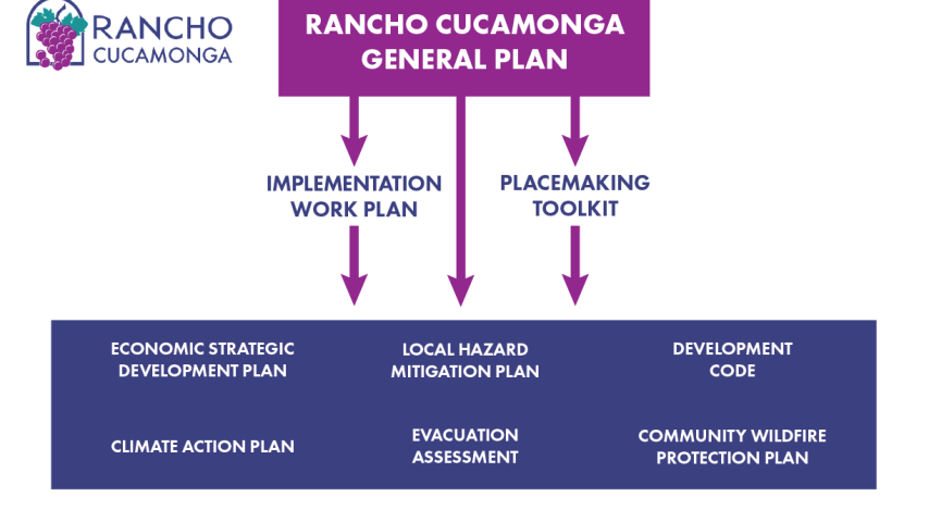 Plan RC Infographic