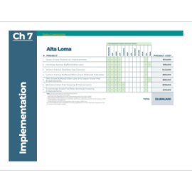 Chapter 7: Implementation